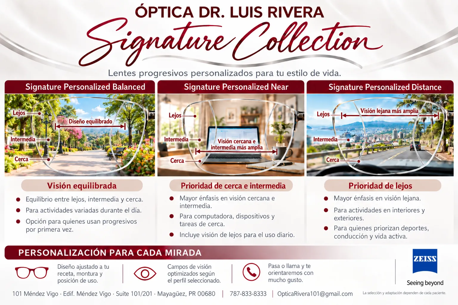 Signature Collection: características y zonas de visión de los perfiles Balanced, Near y Distance